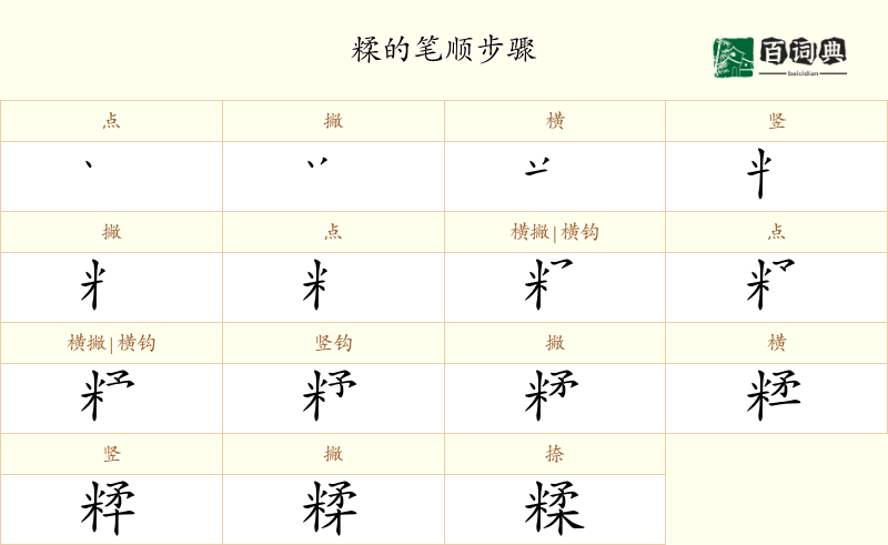 糅