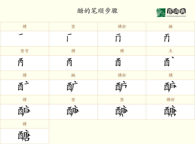 醣