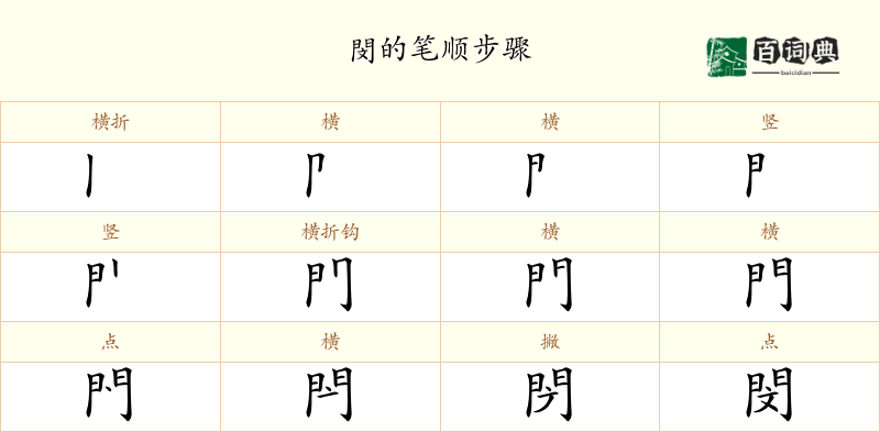 閔
