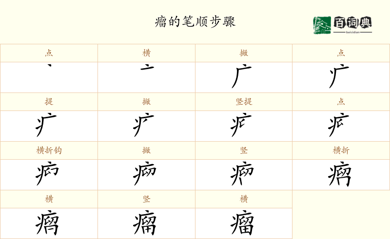 瘤