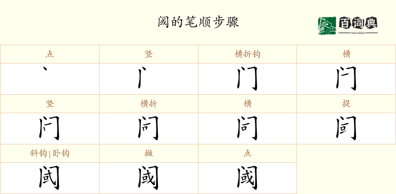 阈