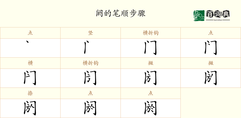 阏