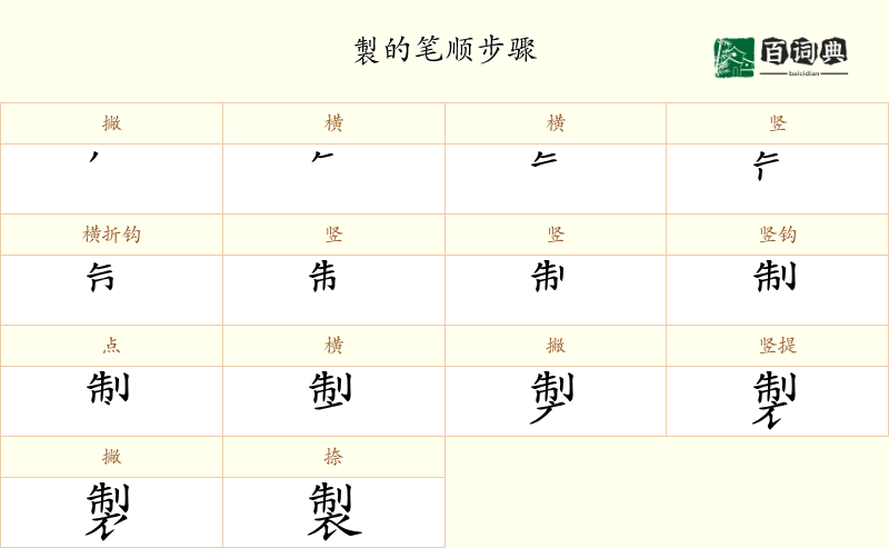 製