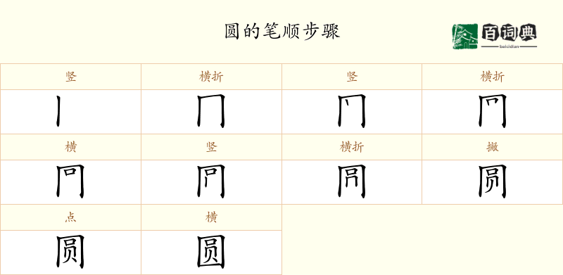 圆