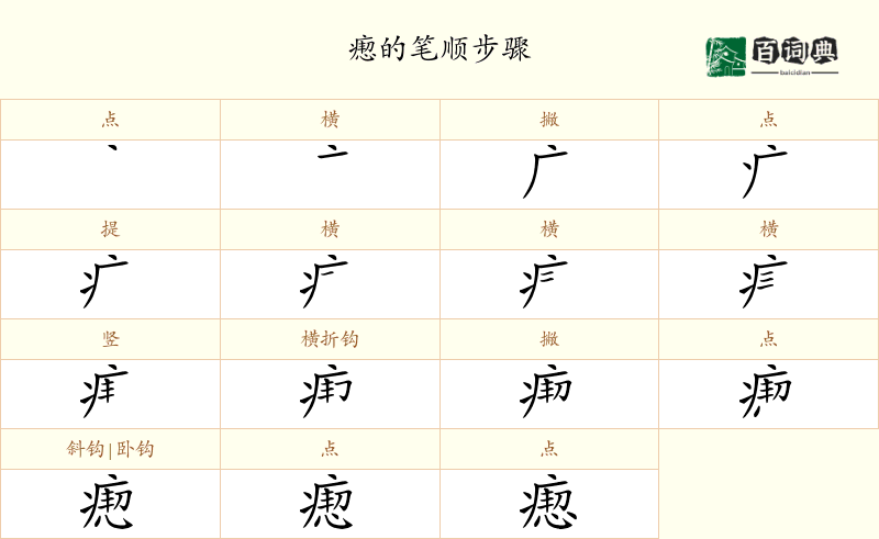 瘛