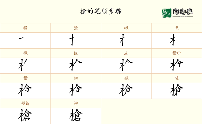 槍