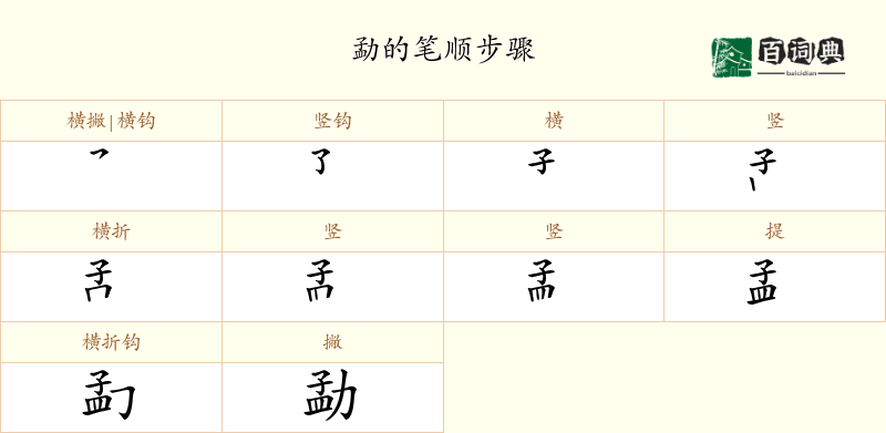 勐