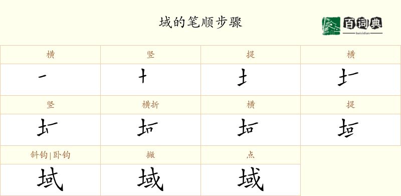 域