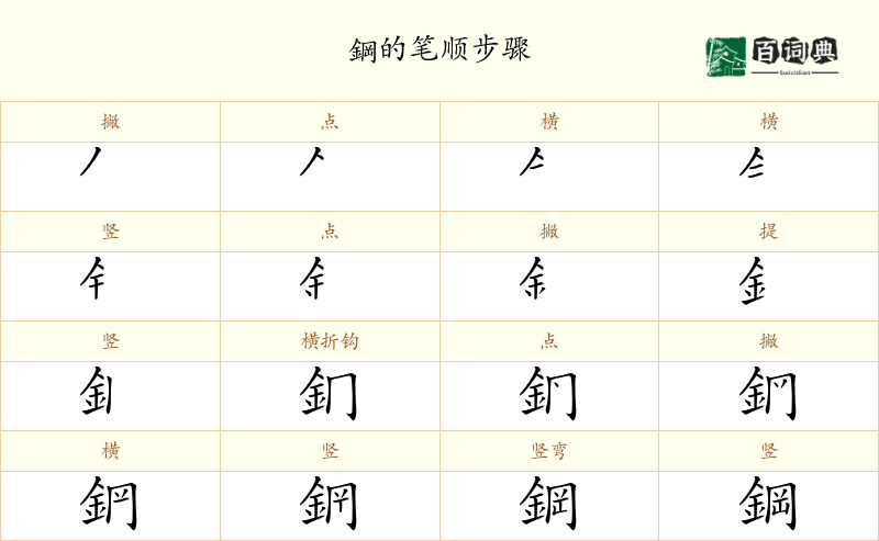 鋼