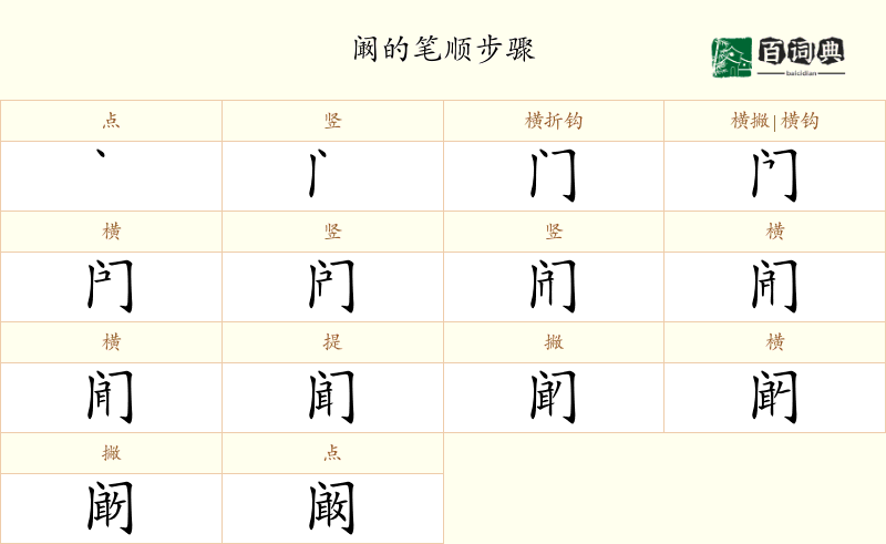阚
