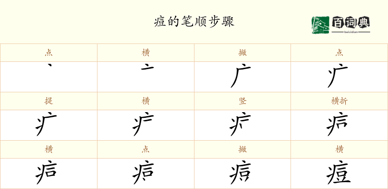 痘
