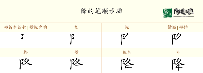 降