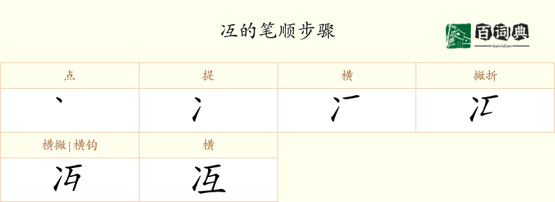 冱