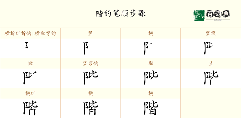 階