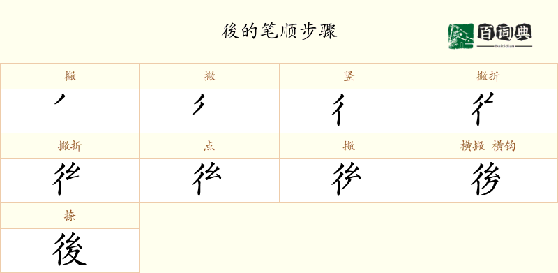 後