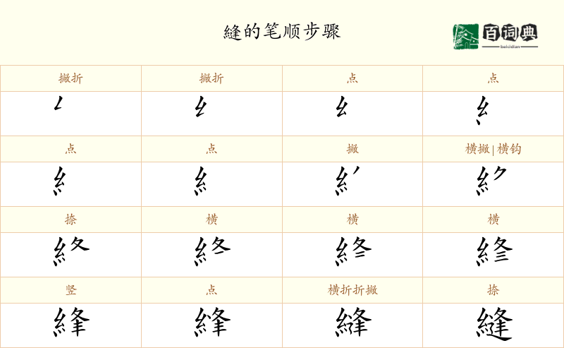 縫