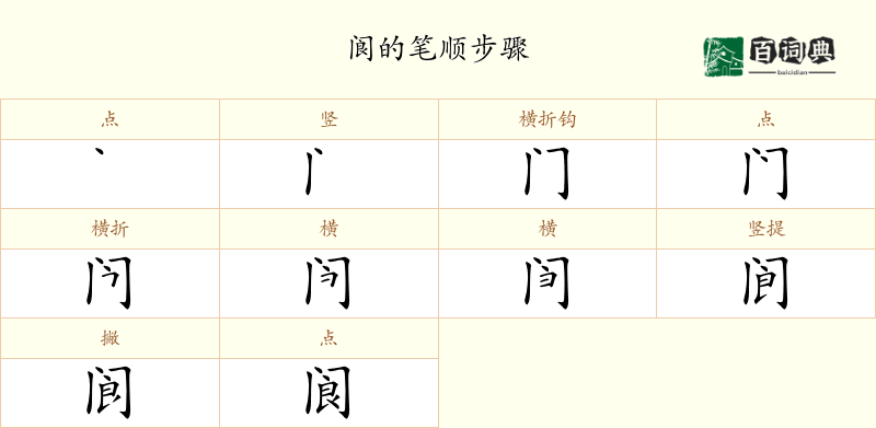 阆