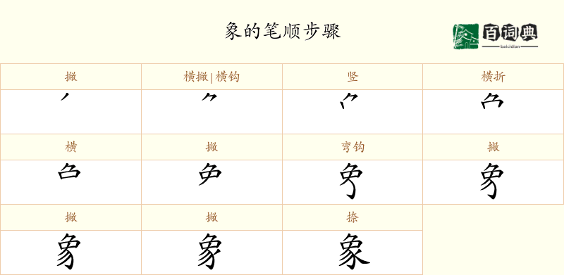 象