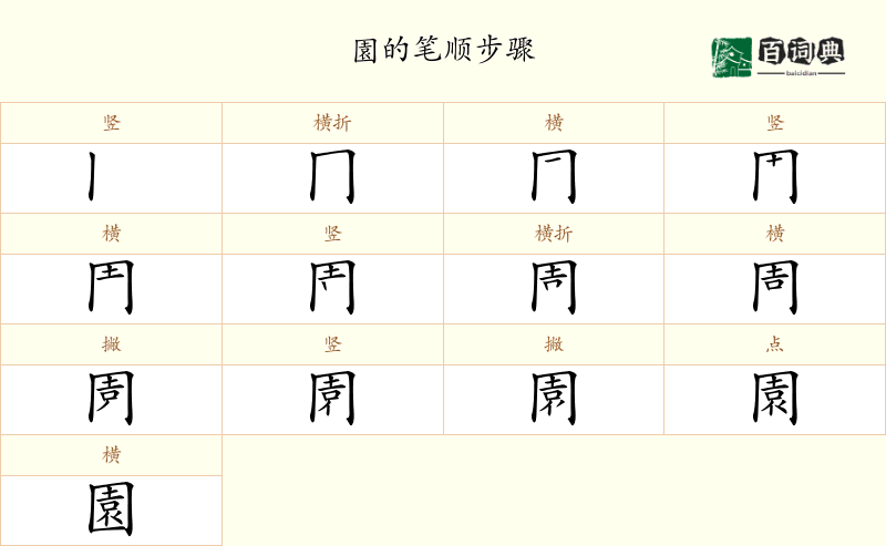 園