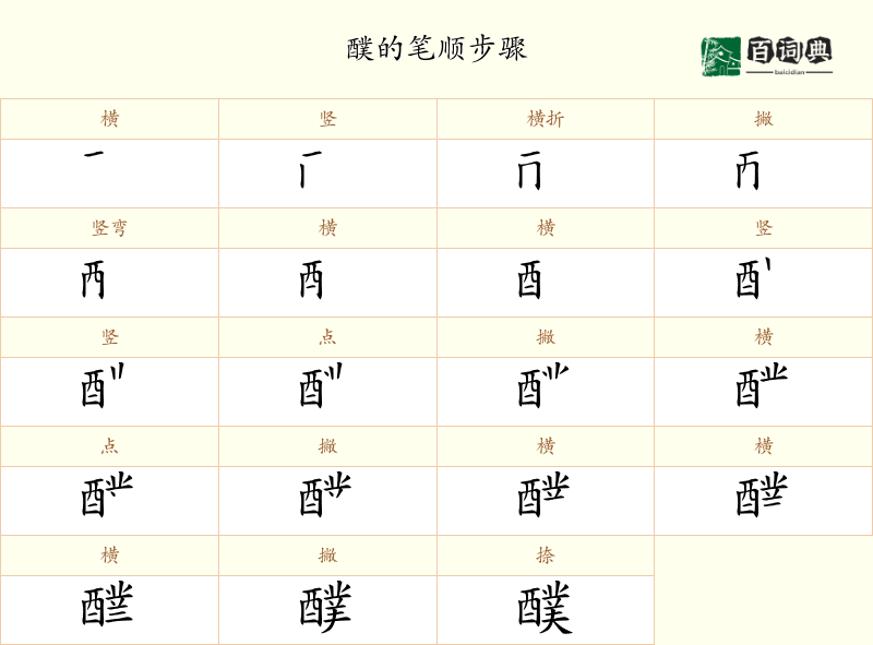 醭