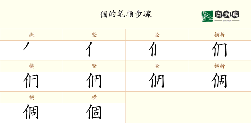 個