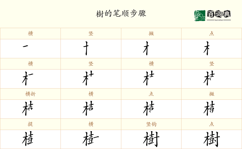 樹