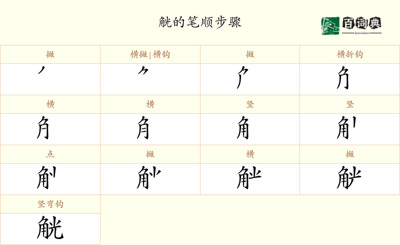 觥