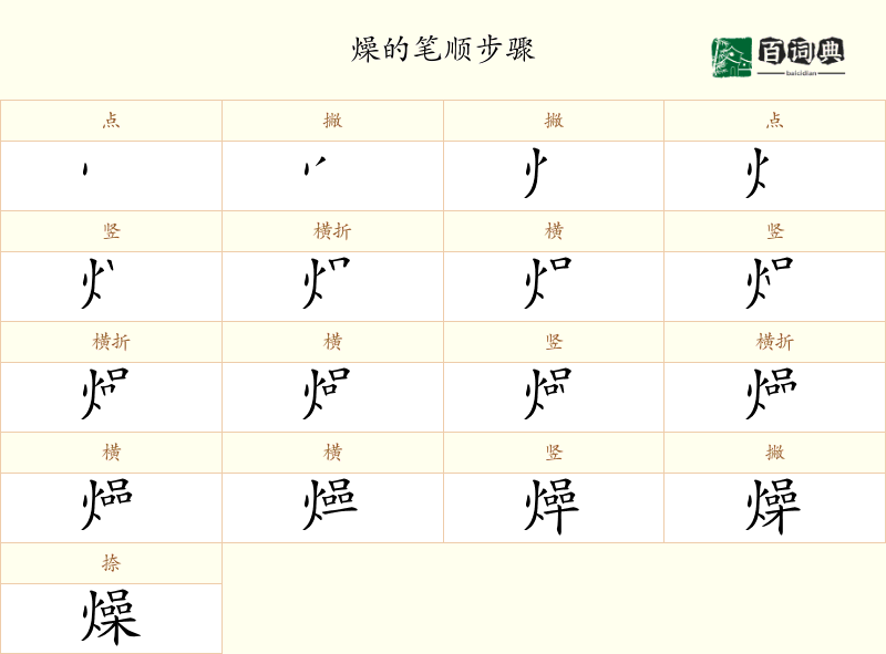 燥