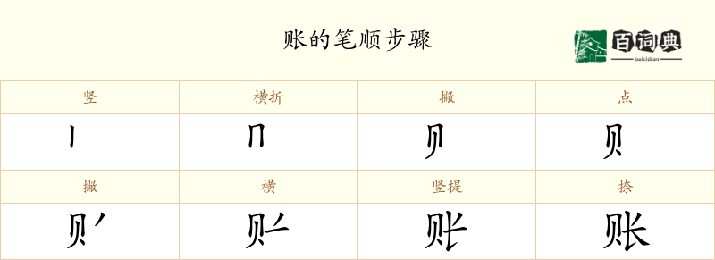 账