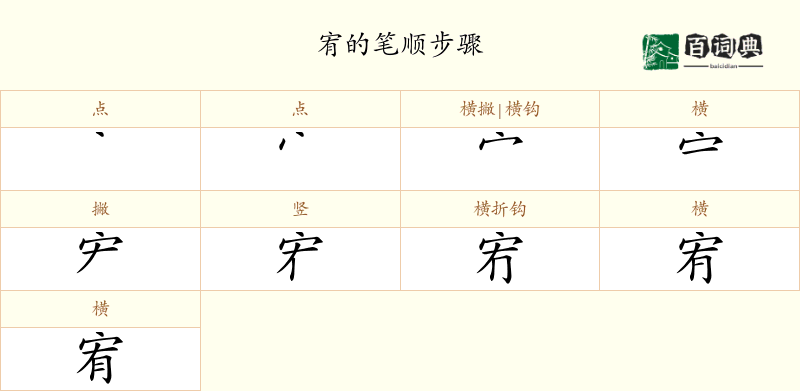 宥