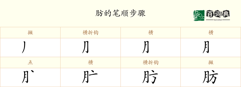 肪