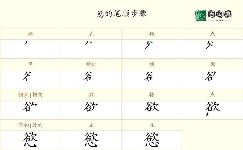慾