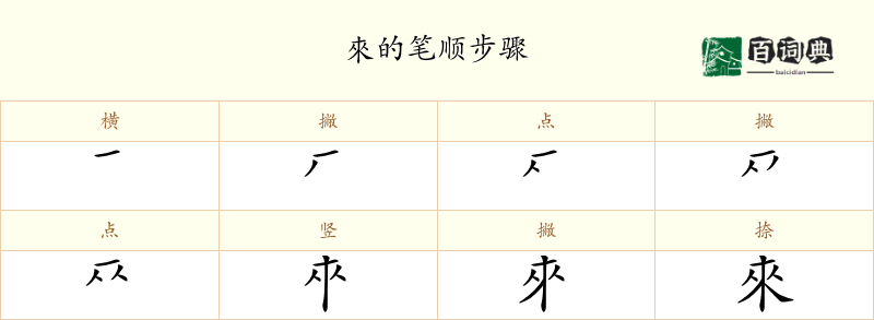 來