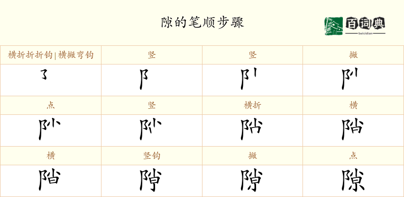 隙