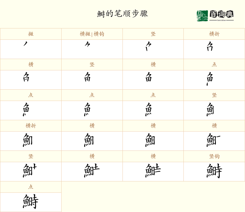 鰣