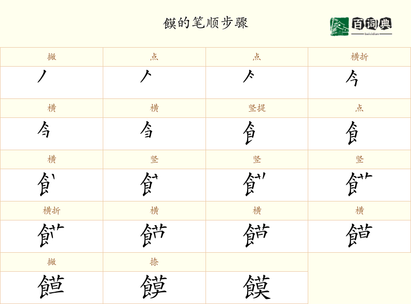 饃