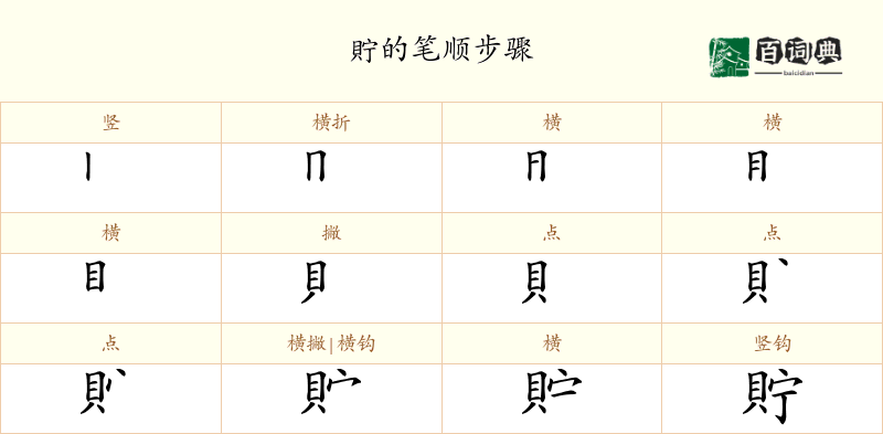 貯