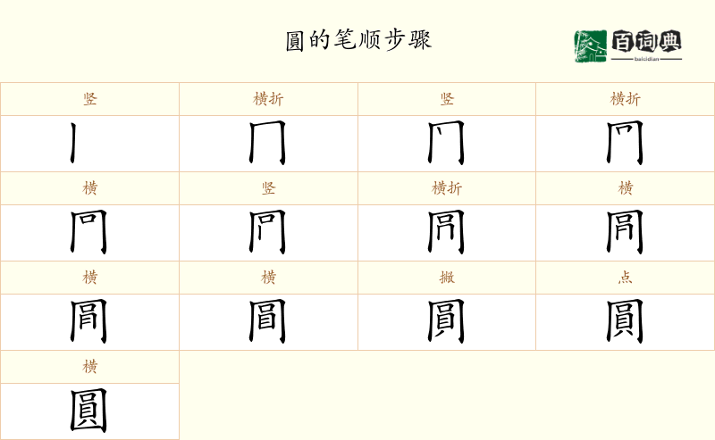 圓