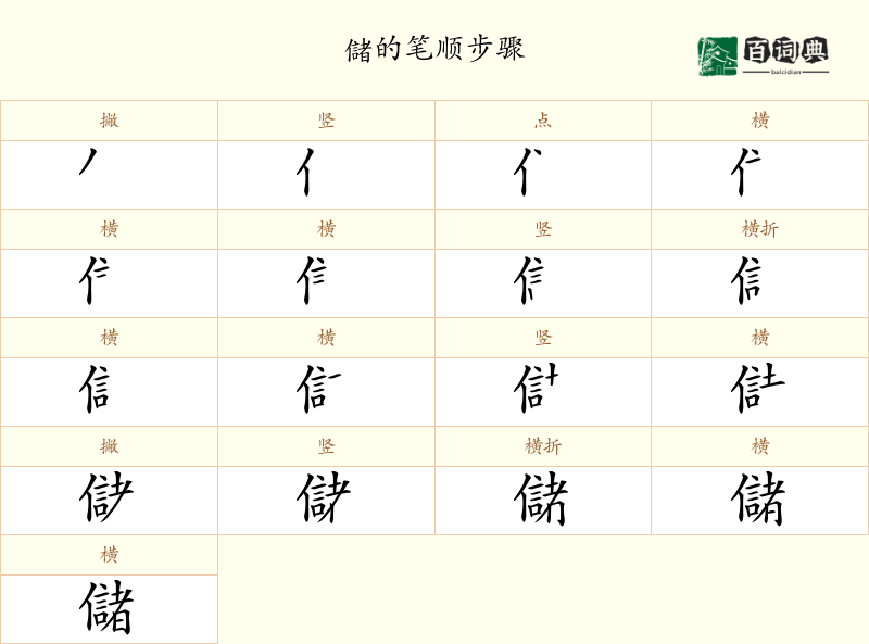 儲