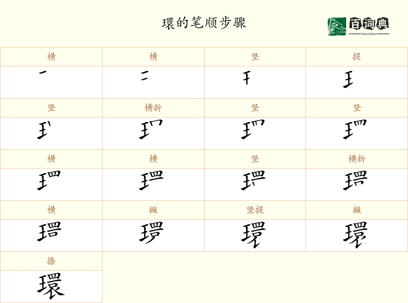 環