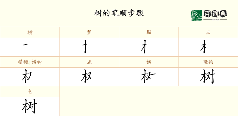 树