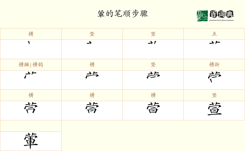 葷