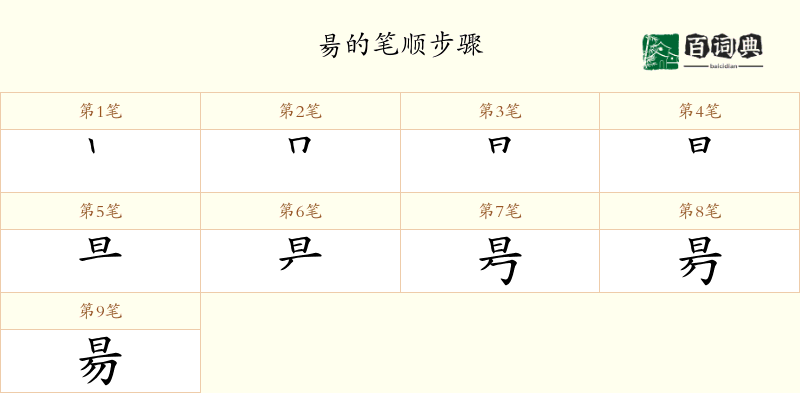 昜