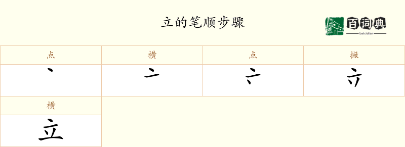 立
