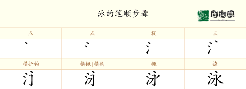 泳