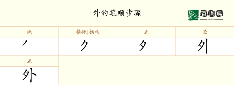 外