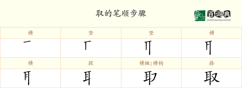取