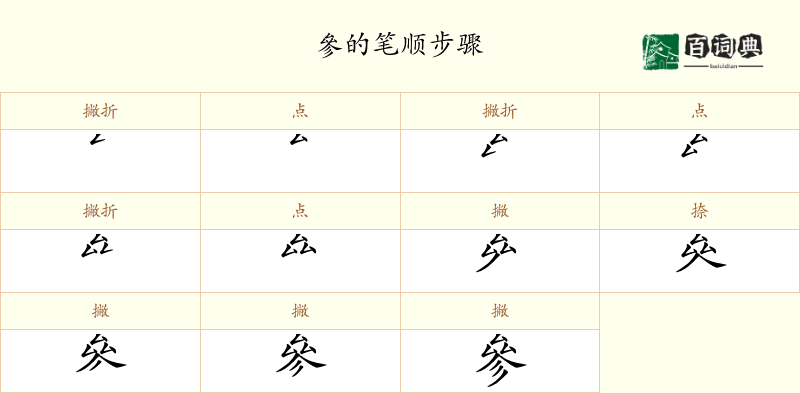 參