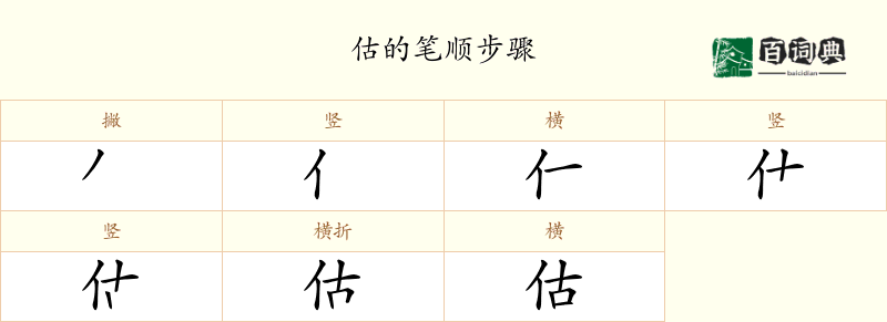 估
