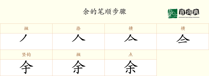 余